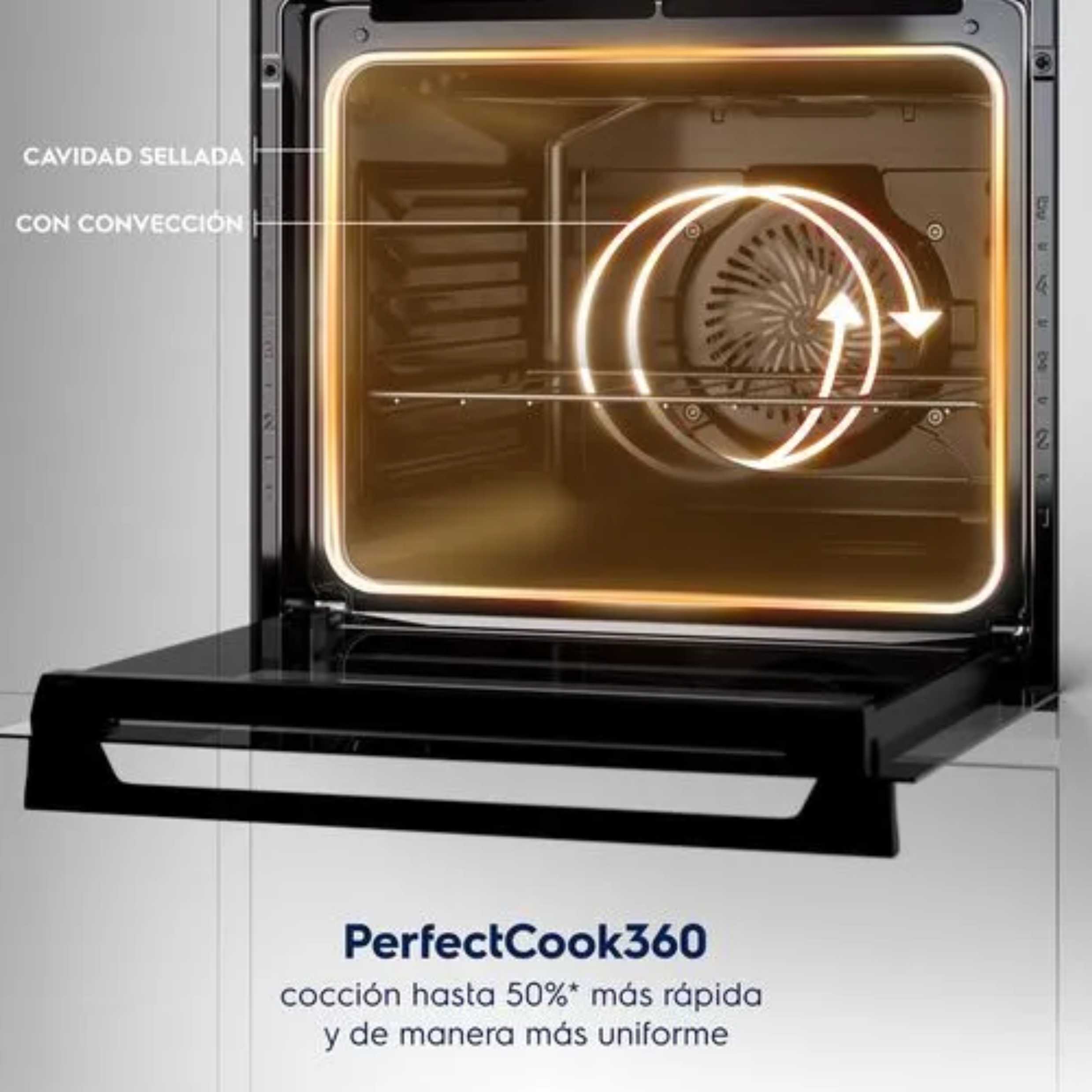 Hornos Electricos